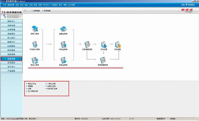 用友T3标准版，企业管理的得力助手