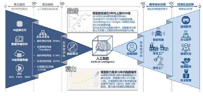 探究推想科技的实力与发展前景