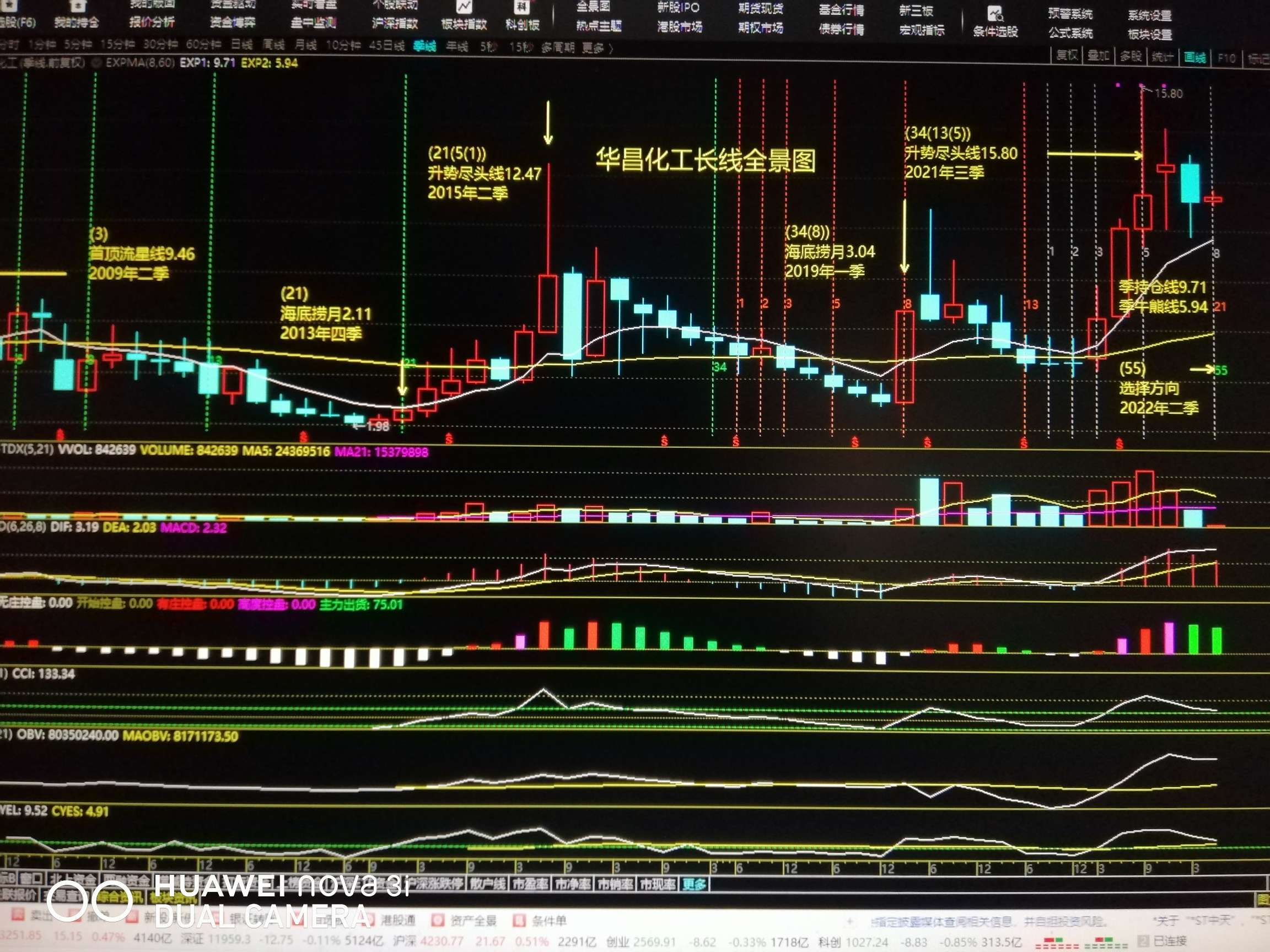 华昌科技股票，探索与前景展望