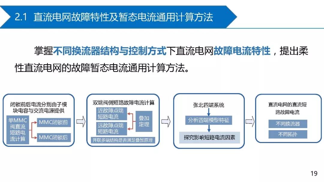 PIM技术在现代信息管理中的应用与挑战