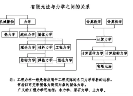 SolidWorks有限元分析，工程设计与仿真技术的完美结合