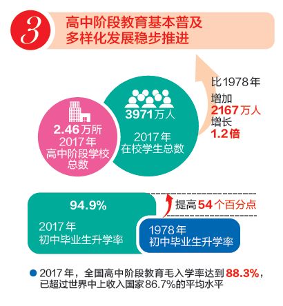 中国高科技的辉煌成就与多元领域发展