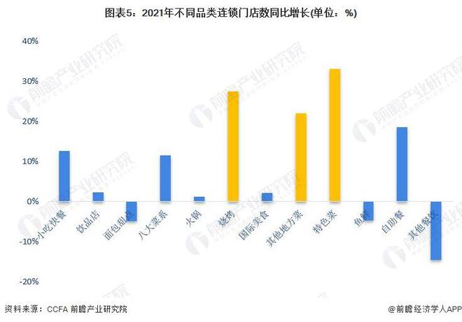 餐饮小吃行业现状分析与未来展望，餐饮小吃还能做吗？