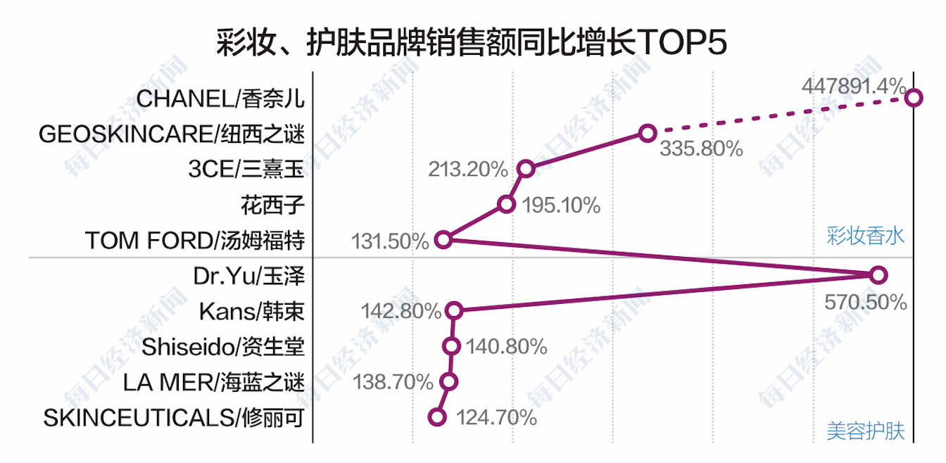 化妆品排行歌，探索美丽背后的旋律