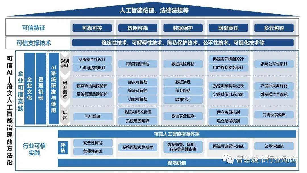 6合和彩今天资料-精准预测及AI搜索落实解释