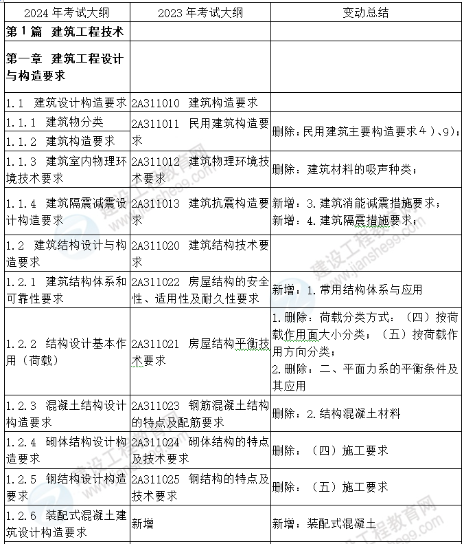 2025-2024全年精准资料免费资料大全-精选解析与落实的详细结果