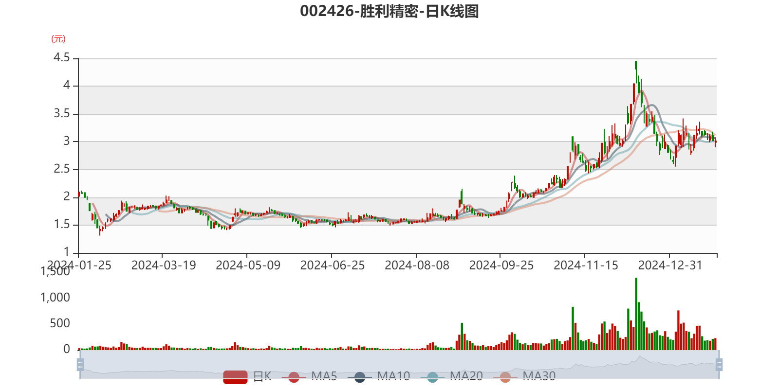 胜利精密重组最新消息-精准预测及AI搜索落实解释